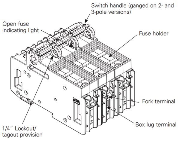Chart - Eaton CCP2 CUBEFuse Compact Control Switches